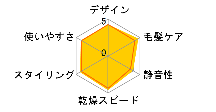 �i�m�P�A EH-NA9B-PN [�s���N�S�[���h]�̃��[�U�[���r���[