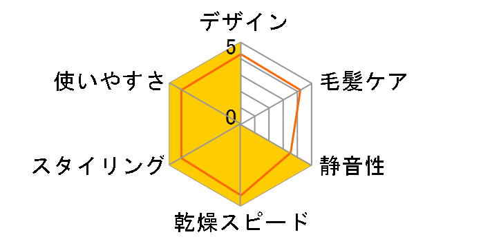 �i�m�P�A EH-NA2B-N [�S�[���h]�̃��[�U�[���r���[