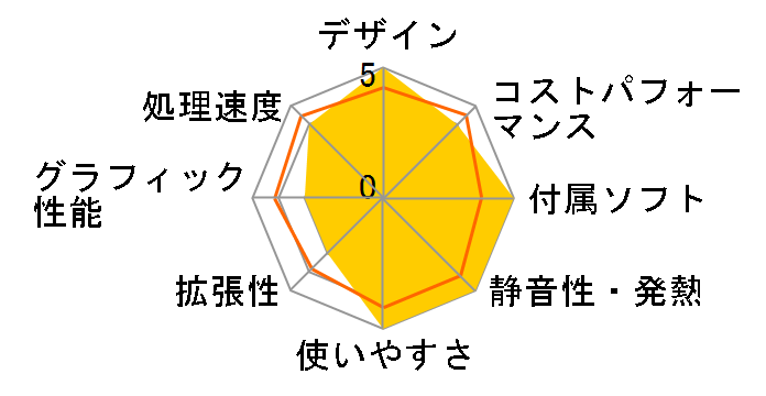 Pavilion All-in-One 27-xa0151jp �X�^���_�[�h���f��G2�̃��[�U�[���r���[