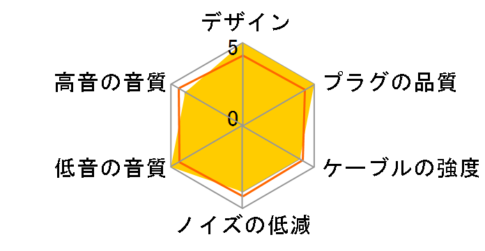 Vermilion MKII BEA-7216 2.5mm(4��)��2�s�� [1.2m]�̃��[�U�[���r���[