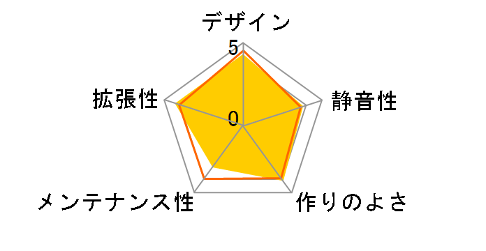 SST-PS14B-EG�̃��[�U�[���r���[