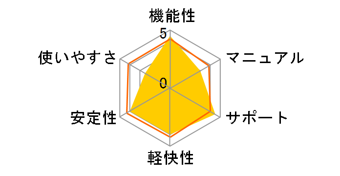 ABILITY 3.0 Pro�̃��[�U�[���r���[