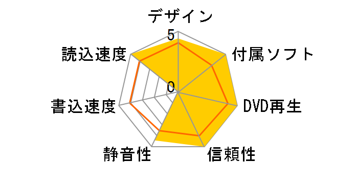 DVRP-U8ZW [�z���C�g]�̃��[�U�[���r���[