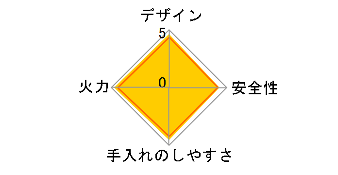 JZbgt[ BlXIII CB-SS-50̃[U[r[