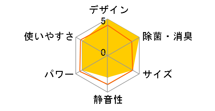gY RAS-255VÑ[U[r[