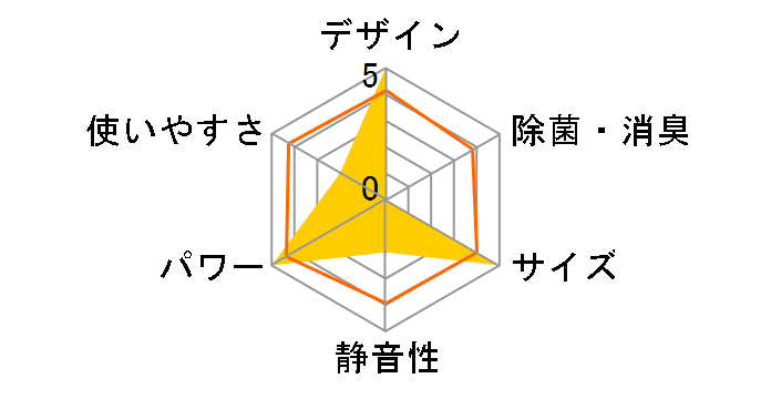 �g���Y RAS-285VN�̃��[�U�[���r���[