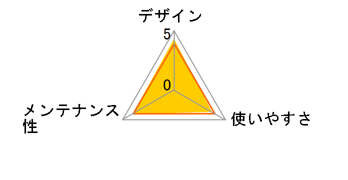 �j�����Ƃ������g�C���Z�b�g �h�[���^�C�v �E�L�E�R�ۃV�[�g4���� [���C�g�x�[�W��]�̃��[�U�[���r���[