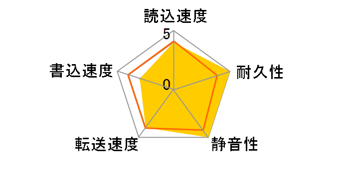 HCC545050A7E380 [500GB 7mm]�̃��[�U�[���r���[