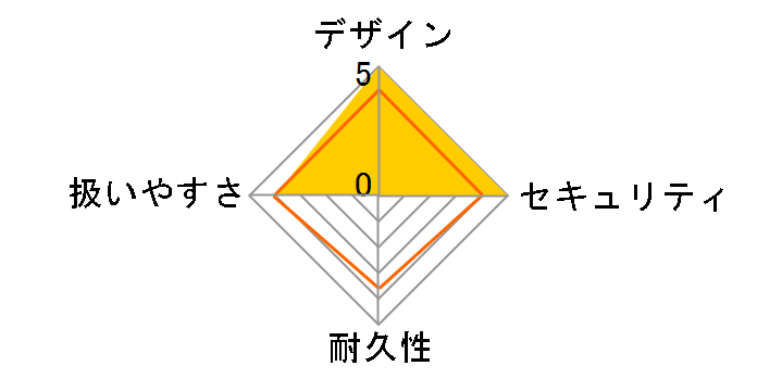 KMX-20SDA [�I�t�z���C�g]�̃��[�U�[���r���[