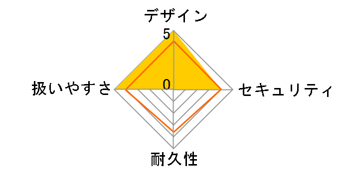 CPS-A4�̃��[�U�[���r���[