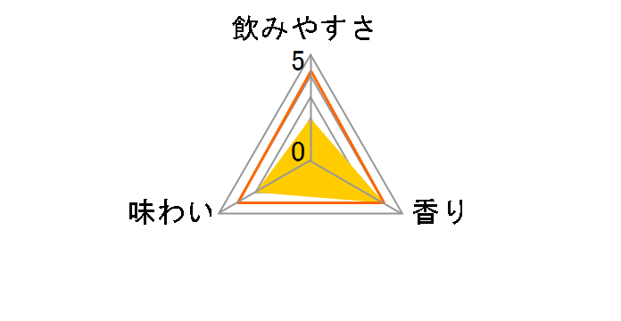 ��Ē��̔Z����������`�J�e�L��2�{�` 335ml �~24�ʂ̃��[�U�[���r���[