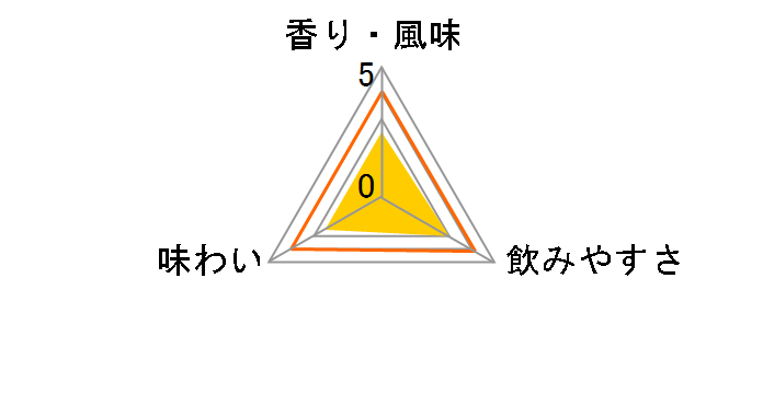 �b�B�B�� �I���W�i�� 700ml�̃��[�U�[���r���[