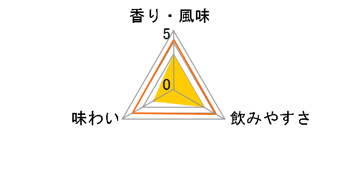 �F�����~�� 720ml�̃��[�U�[���r���[