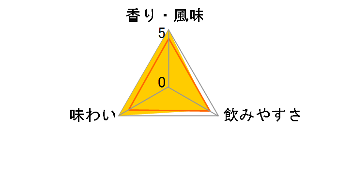 �~�� �I�B ���p�b�N 1L�̃��[�U�[���r���[