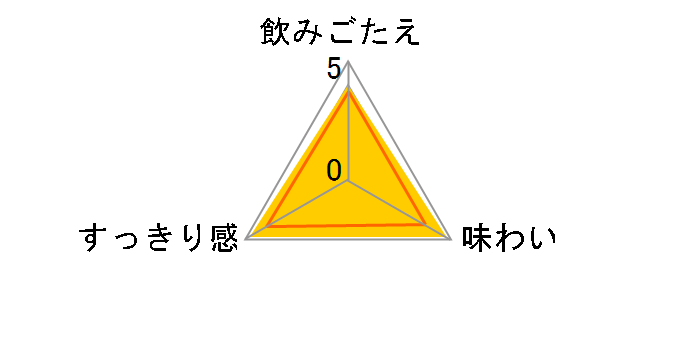 ����Ȃ��䂸�b�V�� 350ml �~24�ʂ̃��[�U�[���r���[