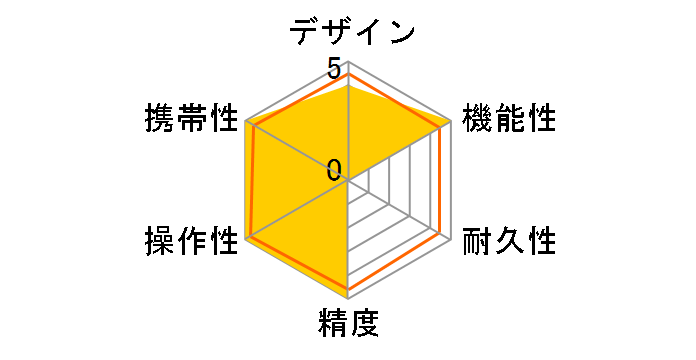 GLM100C�̃��[�U�[���r���[