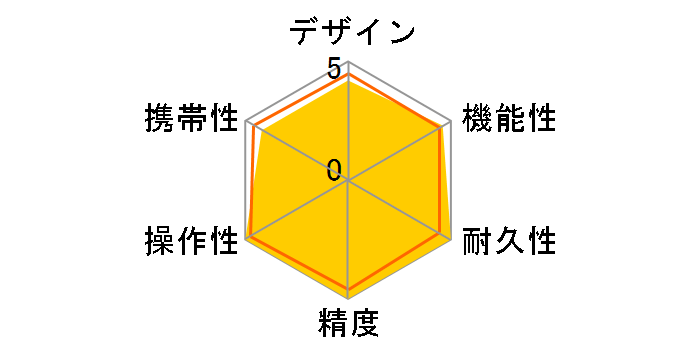 GLM250VF�̃��[�U�[���r���[