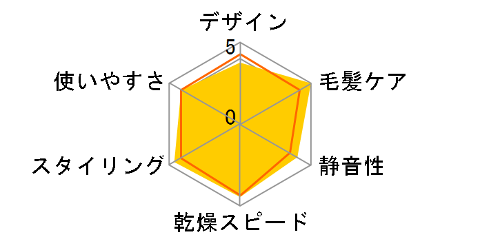 �i�m�P�A EH-CNA0B-PN [�s���N�S�[���h]�̃��[�U�[���r���[