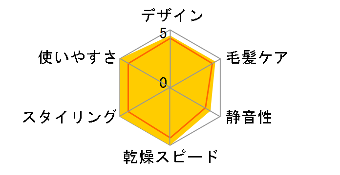 �i�m�P�A EH-CNA5B-T [�u���E��]�̃��[�U�[���r���[