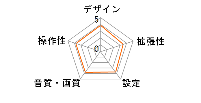 HGU-150/12V�̃��[�U�[���r���[