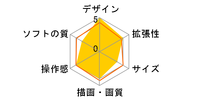 Nintendo Switch �f�B�Y�j�[ �c���c�� �t�F�X�e�B�o���Z�b�g HAD-S-KCAEB�̃��[�U�[���r���[