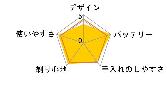 �����_�b�V�� ES-CSV6S�̃��[�U�[���r���[