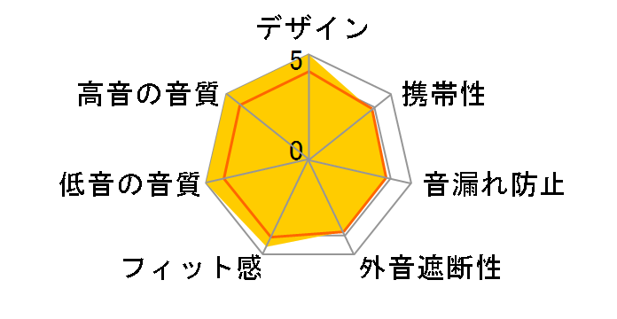 MS4 [Red]�̃��[�U�[���r���[