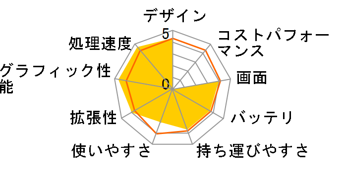 NEXTGEAR-NOTE i7931PA1 Core i7/32GB������/512GB NVMe SSD+2TB HDD/RTX2060/17.3�^�t��HD�t�����ڃ��f���̃��[�U�[���r���[