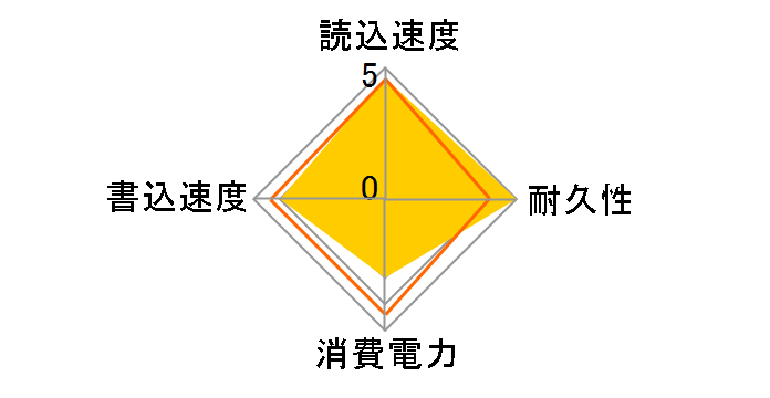 XPG SPECTRIX S40G AS40G-256GT-C�̃��[�U�[���r���[