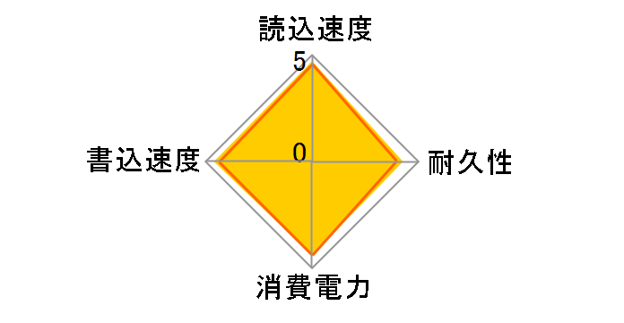 XPG SPECTRIX S40G AS40G-512GT-C�̃��[�U�[���r���[