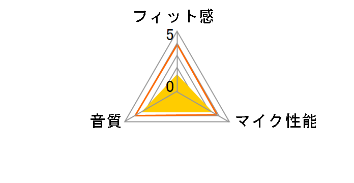 MM-BTMH41WBK�̃��[�U�[���r���[