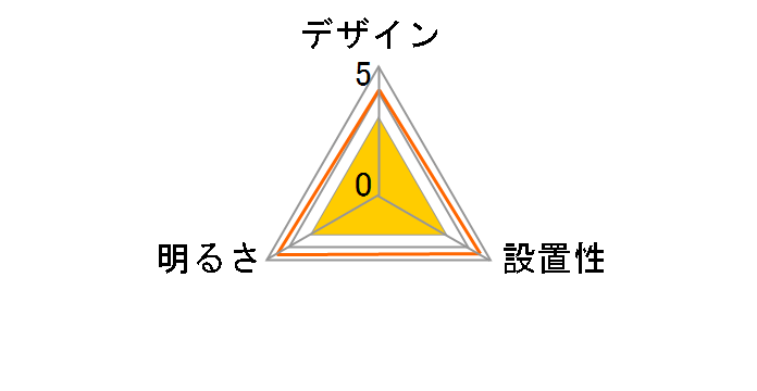 HH-CE0844A�̃��[�U�[���r���[