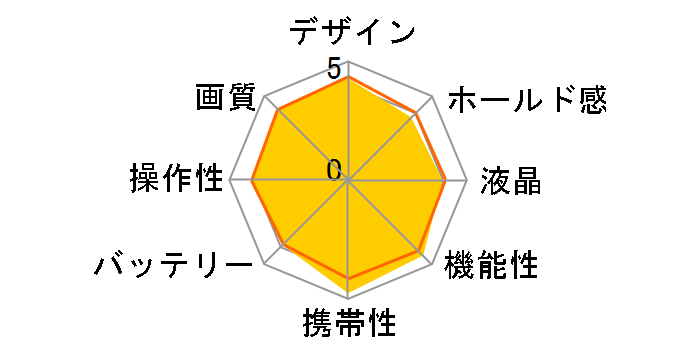 �T�C�o�[�V���b�g DSC-RX100M7G �V���[�e�B���O�O���b�v�L�b�g�̃��[�U�[���r���[