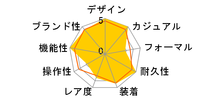 �u���b�N�x�C �N���m S&G 79363N [�u���b�N�t�@�u���b�N�x���g �u���b�N]�̃��[�U�[���r���[