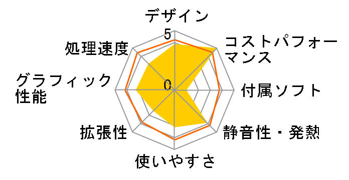 Diginnos Stick DG-STK5S Celeron N4000/Intel UHD Graphics 600/������4GB/64GB eMMC/Bluetooth 5.0 K/08490-10b�̃��[�U�[���r���[