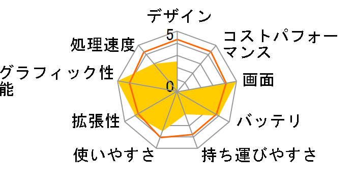 DAIV-NG5820S1-M2S2 Core i7/16GB������/256GB NVMe SSD/GeForce RTX 2060/15.6�^4K-UHD�L�@EL���ڃ��f���̃��[�U�[���r���[