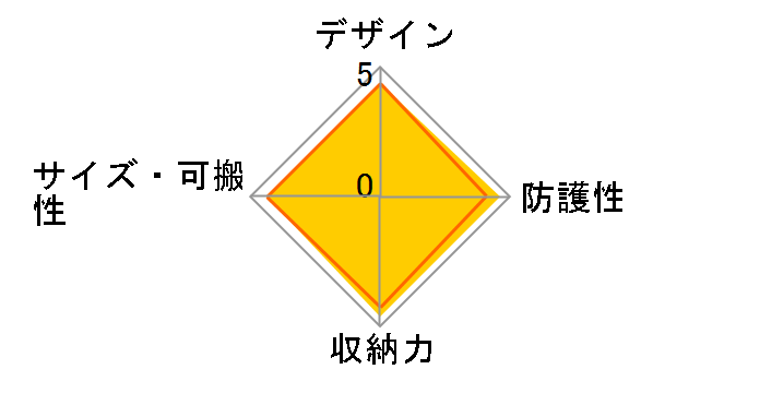 �X�����O�V���b�g�G�b�W 250AW LP37308-PKK�̃��[�U�[���r���[