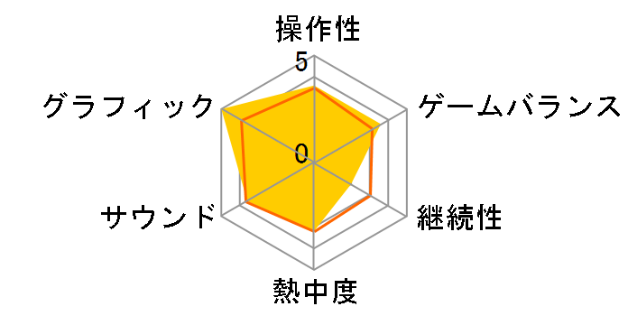 Gears 5 �A���e�B���b�g�G�f�B�V���� [Xbox One]�̃��[�U�[���r���[