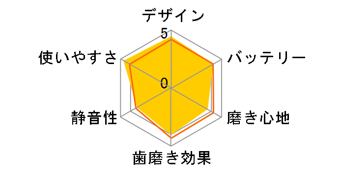 ���g�U���n�u���V �h���c EW-DL35-A [��]�̃��[�U�[���r���[