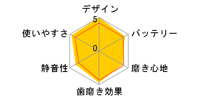 ���g�U���n�u���V �h���c EW-DL55�̃��[�U�[���r���[