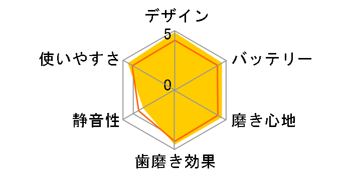 ���g�U���n�u���V �h���c EW-DP33-W [��]�̃��[�U�[���r���[