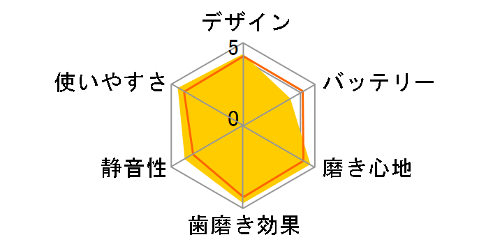 ���g�U���n�u���V �h���c EW-DP53-A [��]�̃��[�U�[���r���[