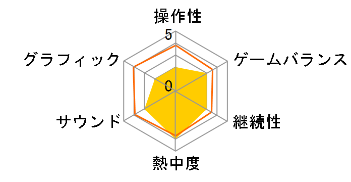 ���݂̂܂� �|���e�B�A [PS4]�̃��[�U�[���r���[