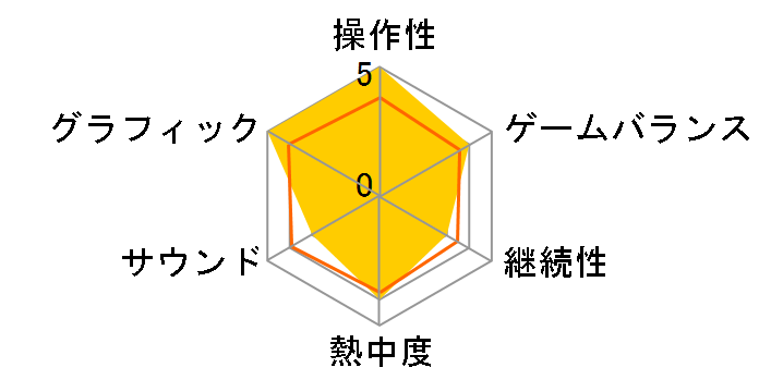 �A�G���A���E���C�t [�ʏ��] [PS4]�̃��[�U�[���r���[