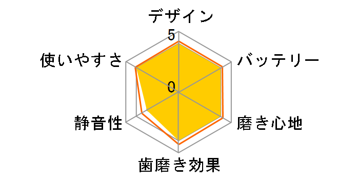 �\�j�b�P�A�[ �G�L�X�p�[�g�N���[�� HX9627/01�̃��[�U�[���r���[