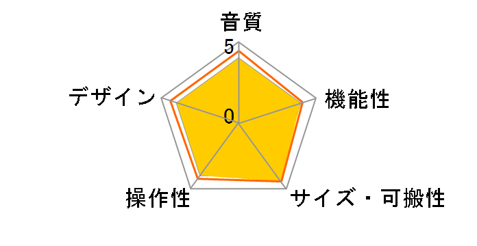 SERIES 102i�̃��[�U�[���r���[