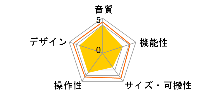 SERIES 208i�̃��[�U�[���r���[