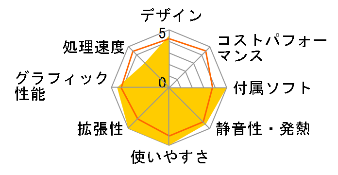 VivoMini VC65-C1 Core i3 8100T�E8GB�������E1TB HDD�EBlu-ray�h���C�u���ڃ��f�� VC65-C1G3066ZN�̃��[�U�[���r���[