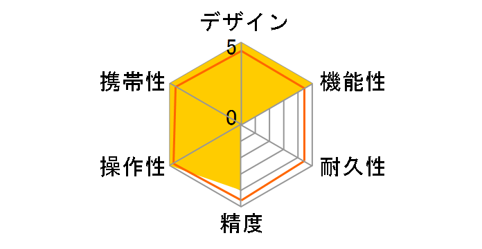 GLM80�̃��[�U�[���r���[