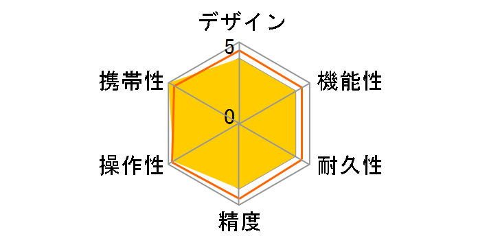 PLR15�̃��[�U�[���r���[